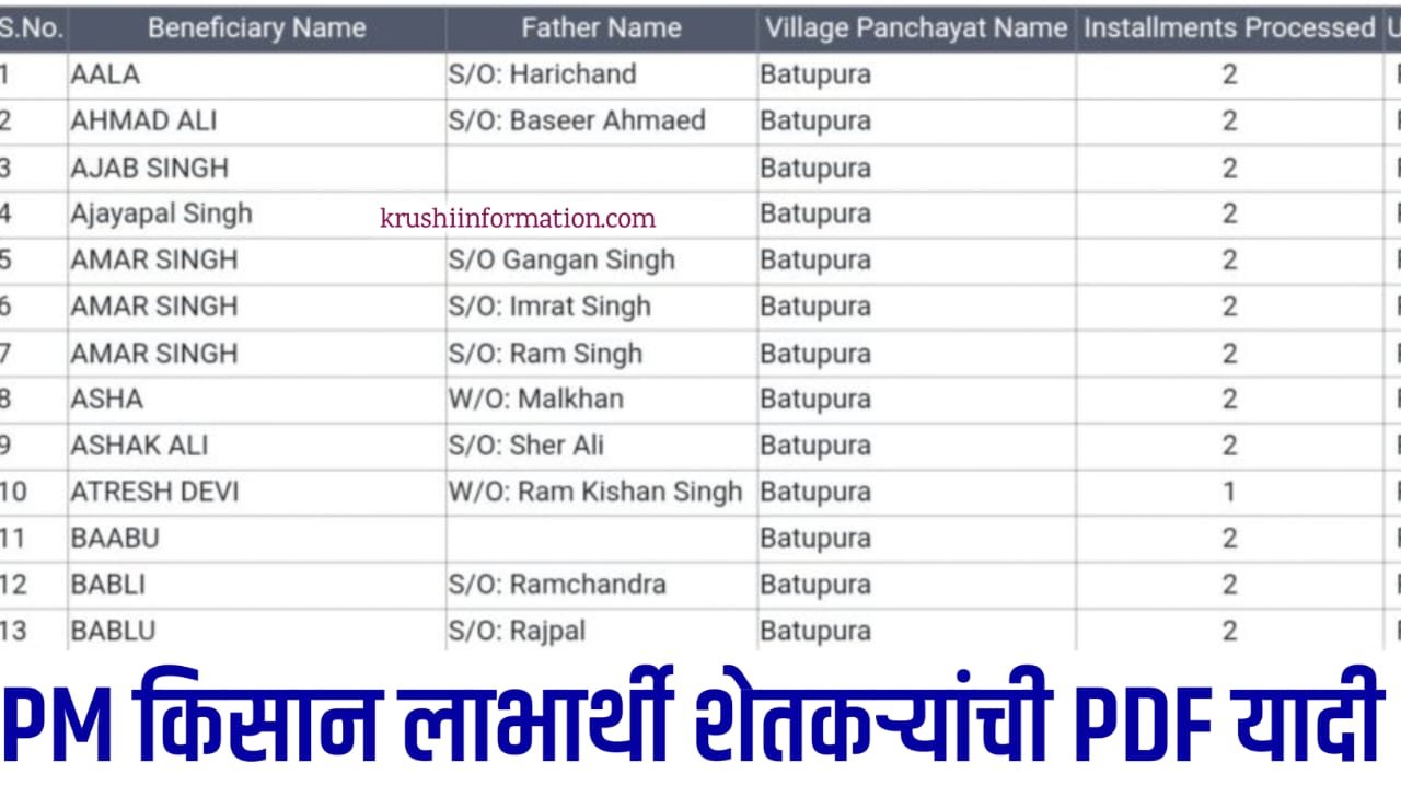 PM Kisan Yojana